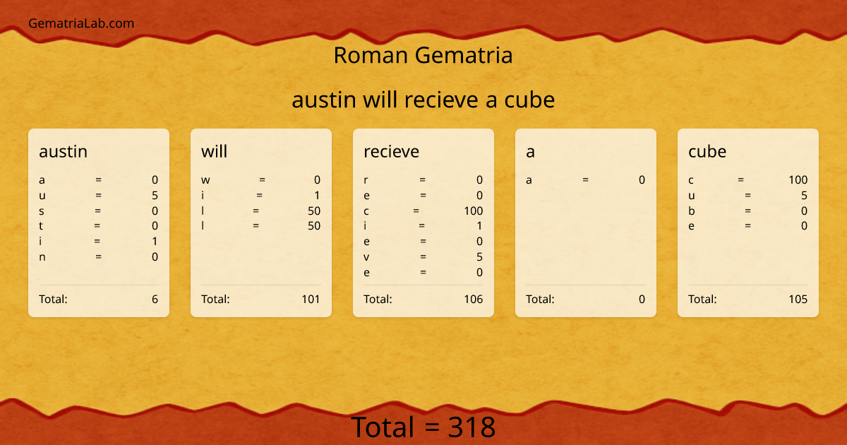 austin will recieve a cube in roman Gematria